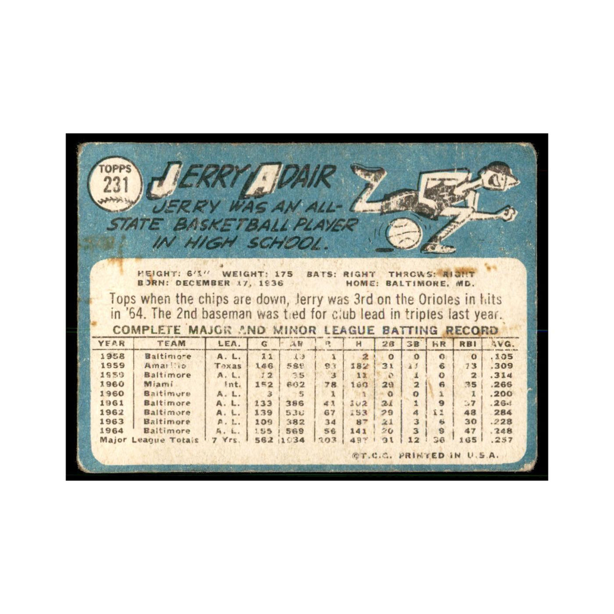 1965 Topps (damaged) Jerry Adair Baseball Cards #231