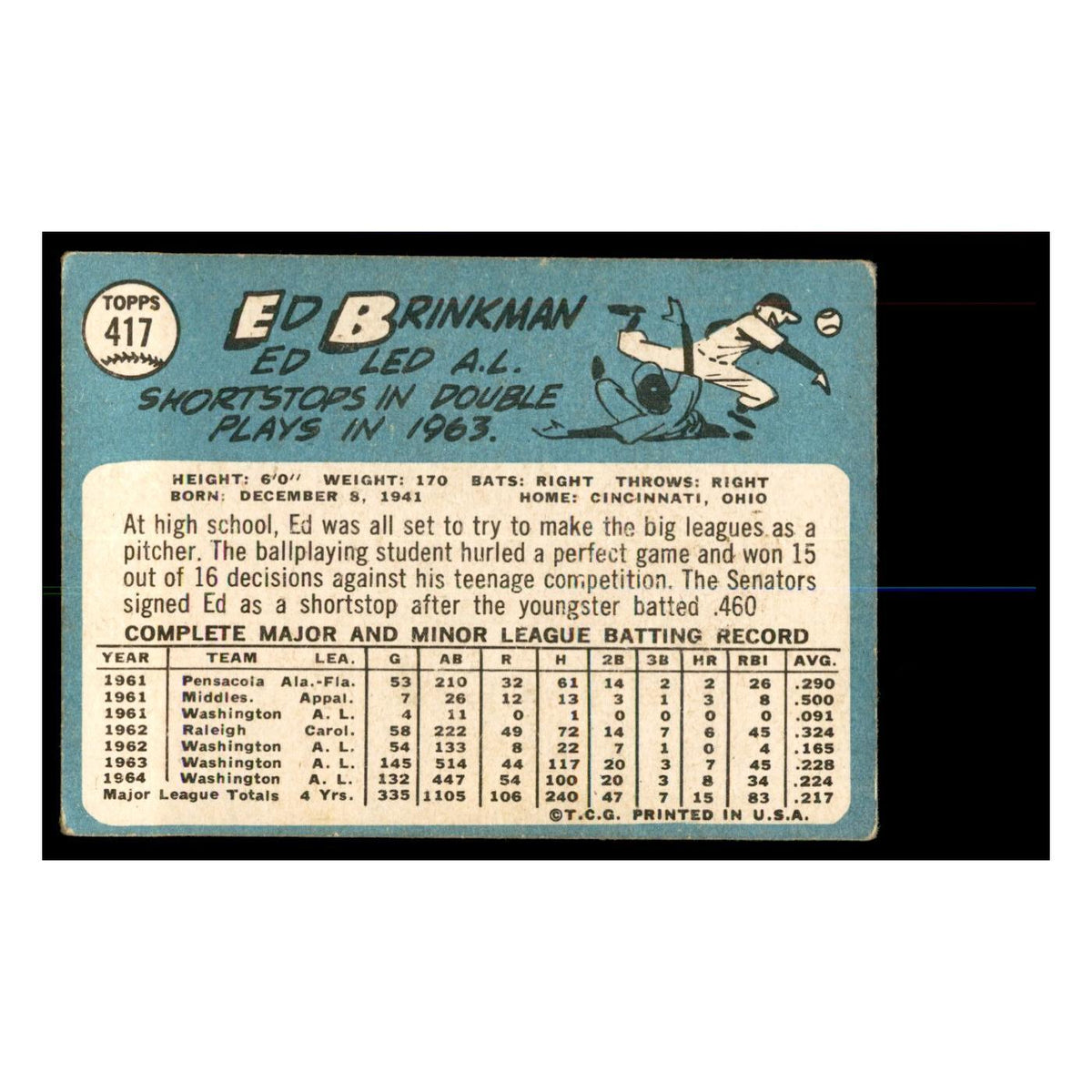 1965 Topps (damaged) Ed Brinkman Baseball Cards #417
