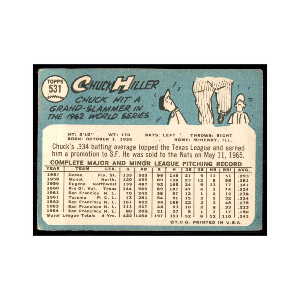 1965 Topps (damaged) Chuck Hiller Baseball Cards #531