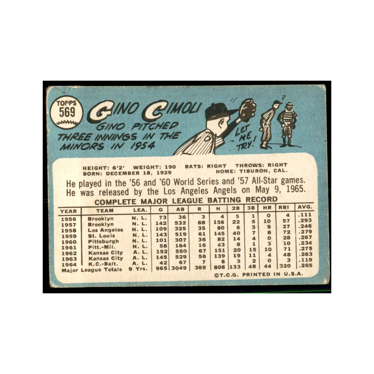 1965 Topps (damaged) Gino Cimoli Baseball Cards #569