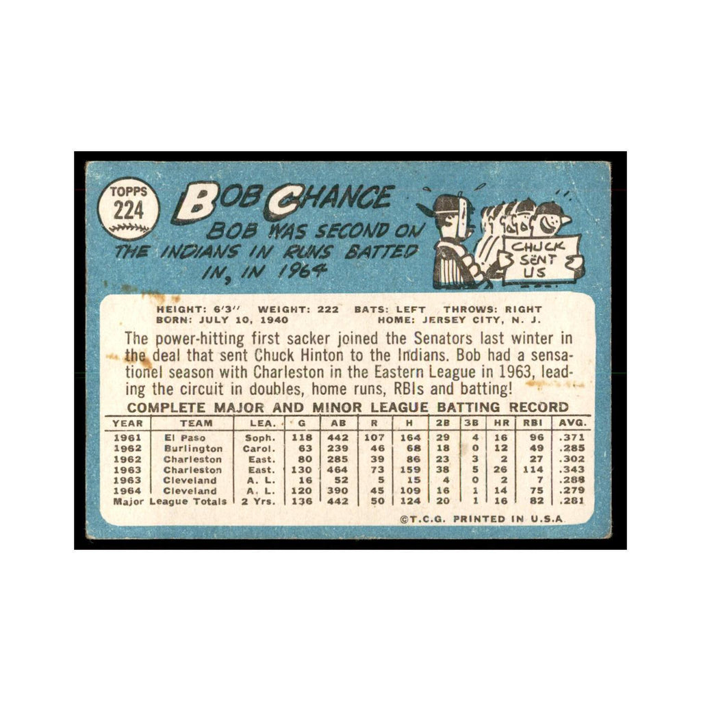 1965 Topps (damaged) Bob Chance Baseball Cards #224