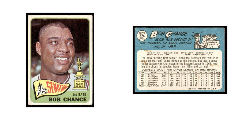 1965 Topps (damaged) Bob Chance Baseball Cards #224