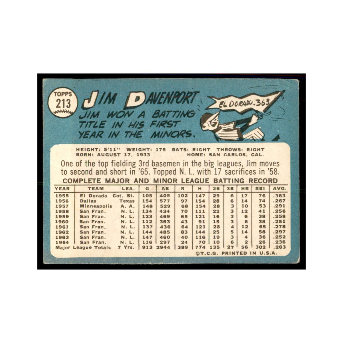 1965 Topps (damaged) Jim Davenport Baseball Cards #213