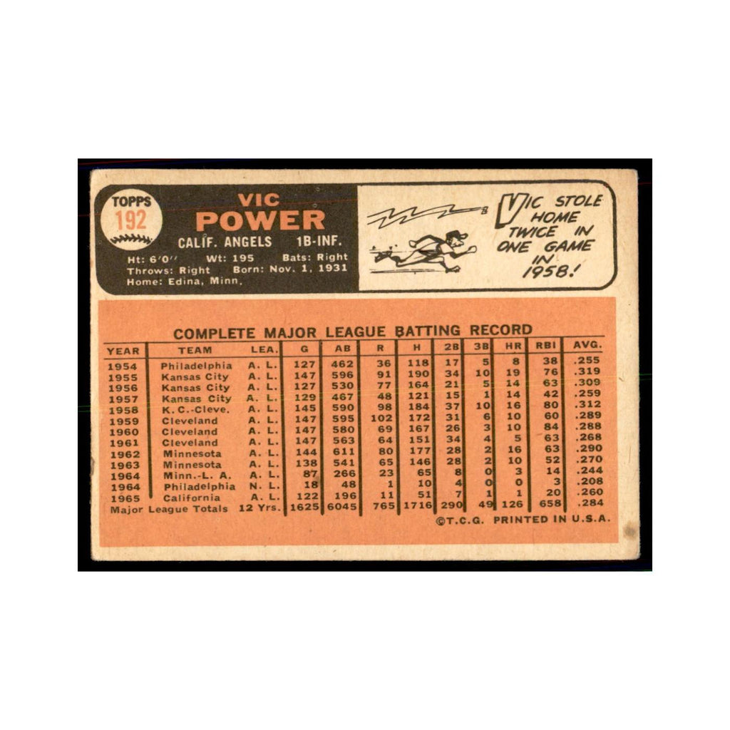 1966 Topps (Damaged) Vic Power Baseball Cards #192