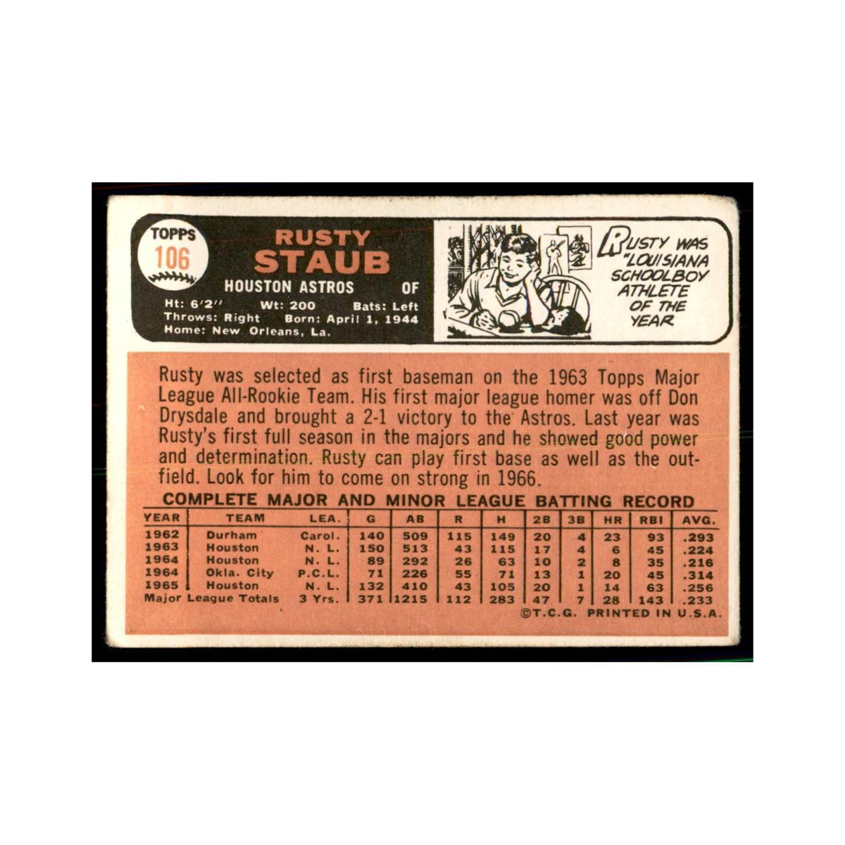 1966 Topps (Damaged) Rusty Staub Baseball Cards #106