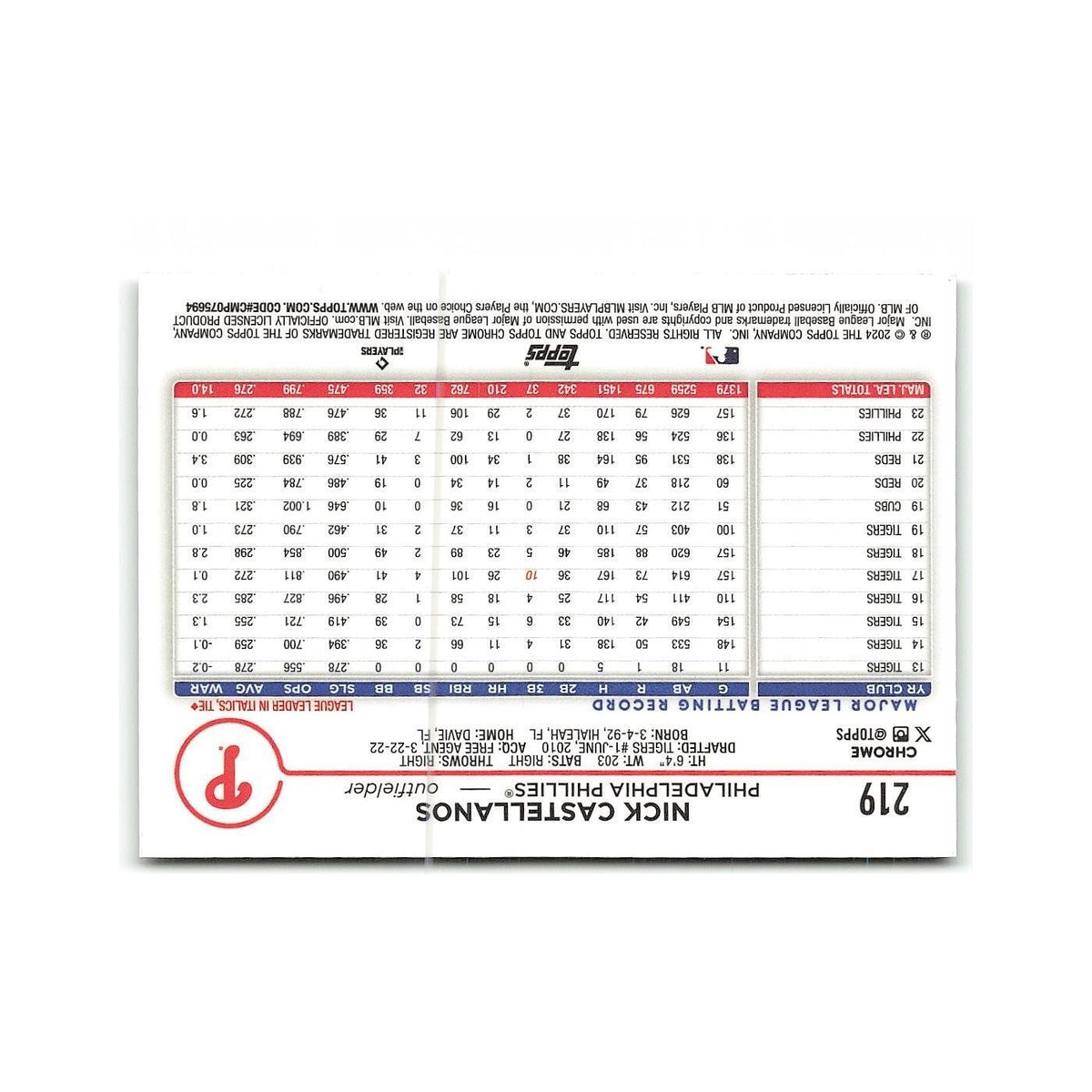 Nick Castellanos 2024 Topps Chrome #219 Philadelphia Phillies Baseball Card NM