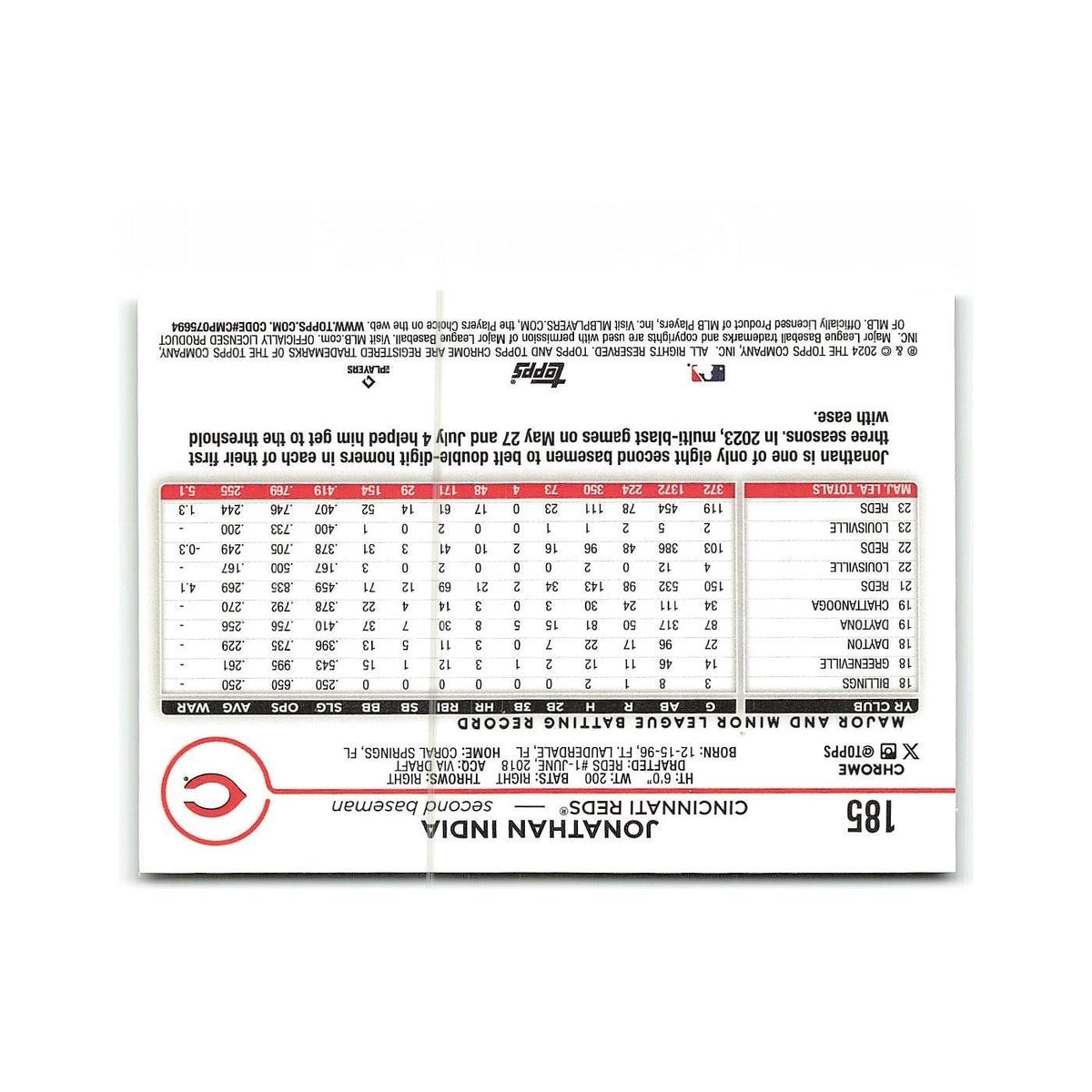 Jonathan India 2024 Topps Chrome #185 Cincinnati Reds Baseball Card NM
