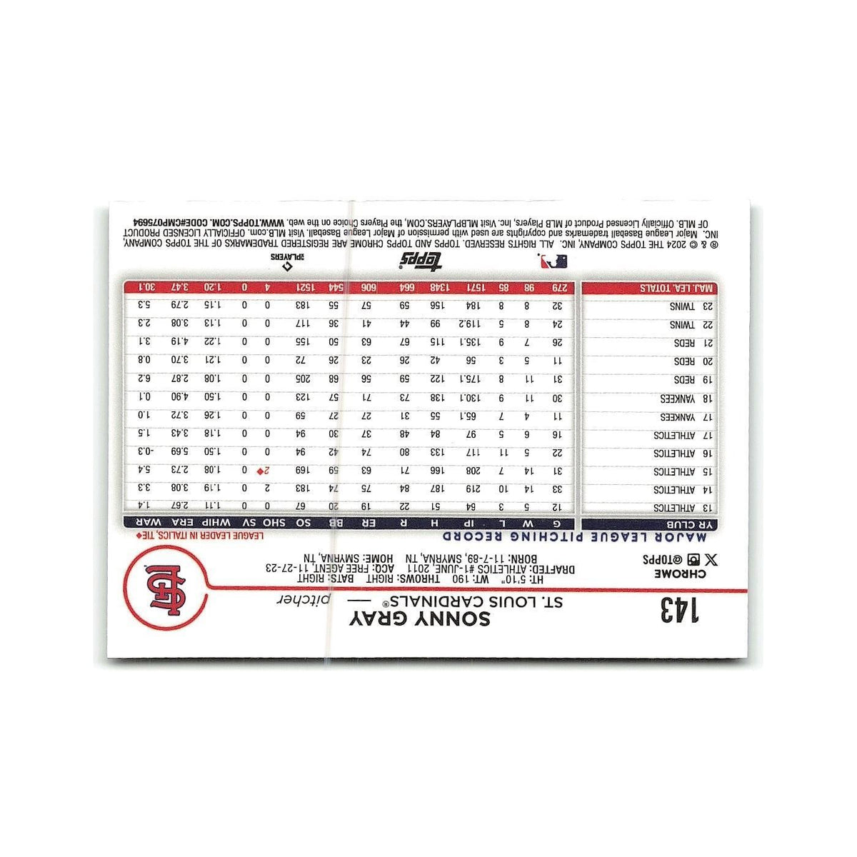 Sonny Gray 2024 Topps Chrome #143 St. Louis Cardinals Baseball Card NM