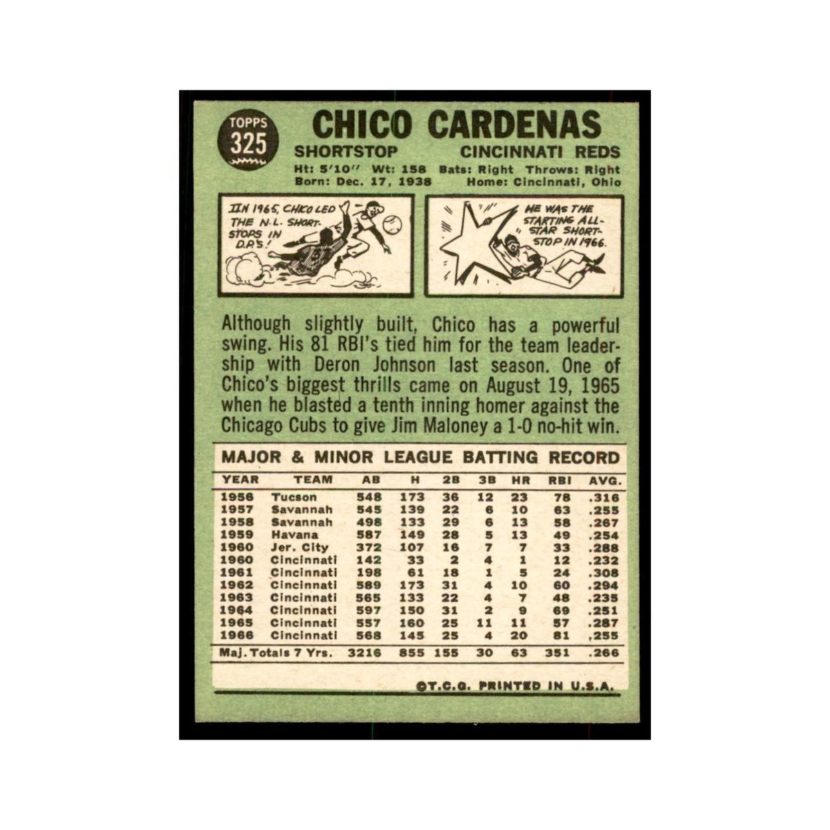 1967 Topps Chico Cardenas Reds #325