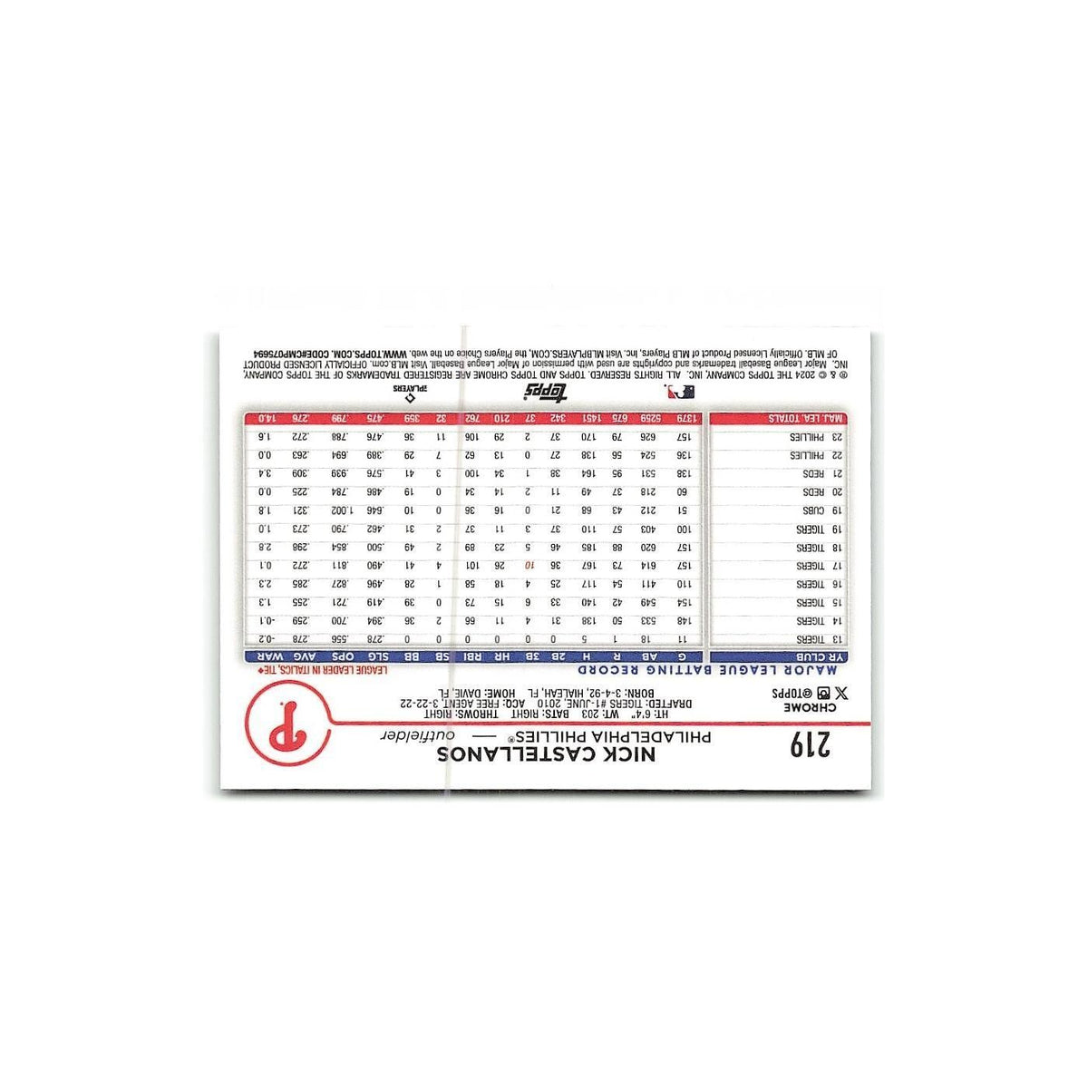 Nick Castellanos 2024 Topps Chrome #219 Philadelphia Phillies Baseball Card NM