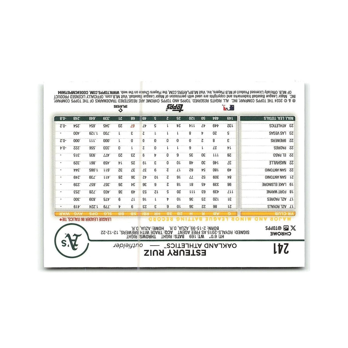 Esteury Ruiz 2024 Topps Chrome #241 Oakland Athletics Baseball Card NM
