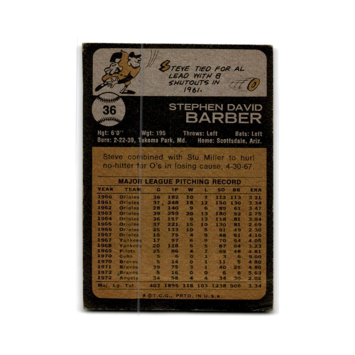 Steve Barber 1973 Topps #36 California Angels Baseball Card Poor