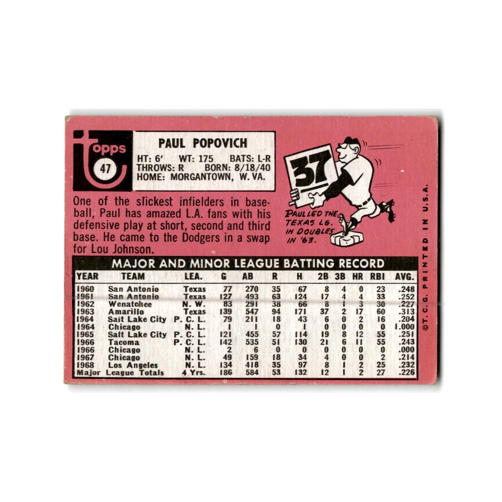 Paul Popovich 1969 Topps #47 Los Angeles Dodgers Baseball Card Poor