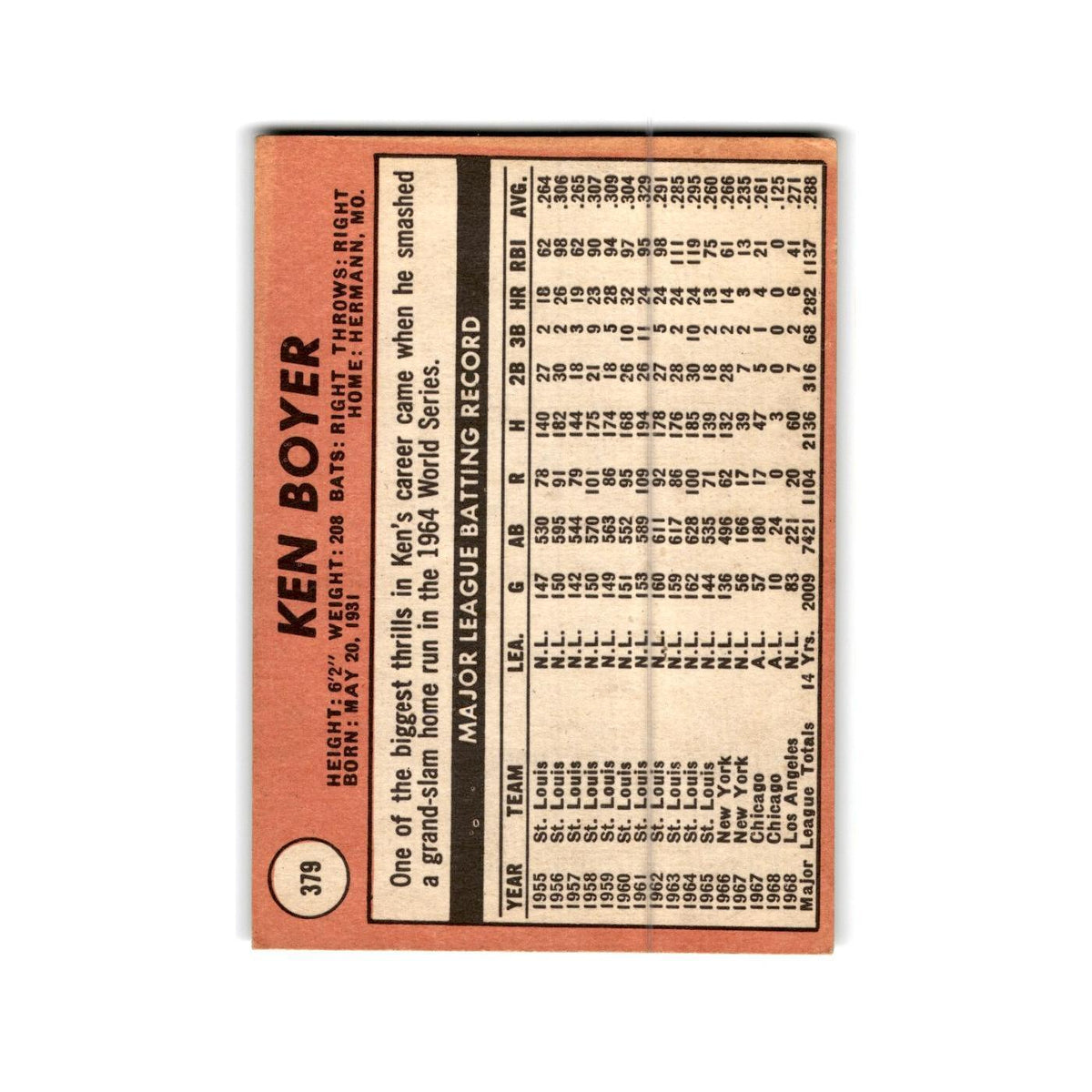 Ken Boyer 1969 Topps #379 Los Angeles Dodgers Baseball Card Poor