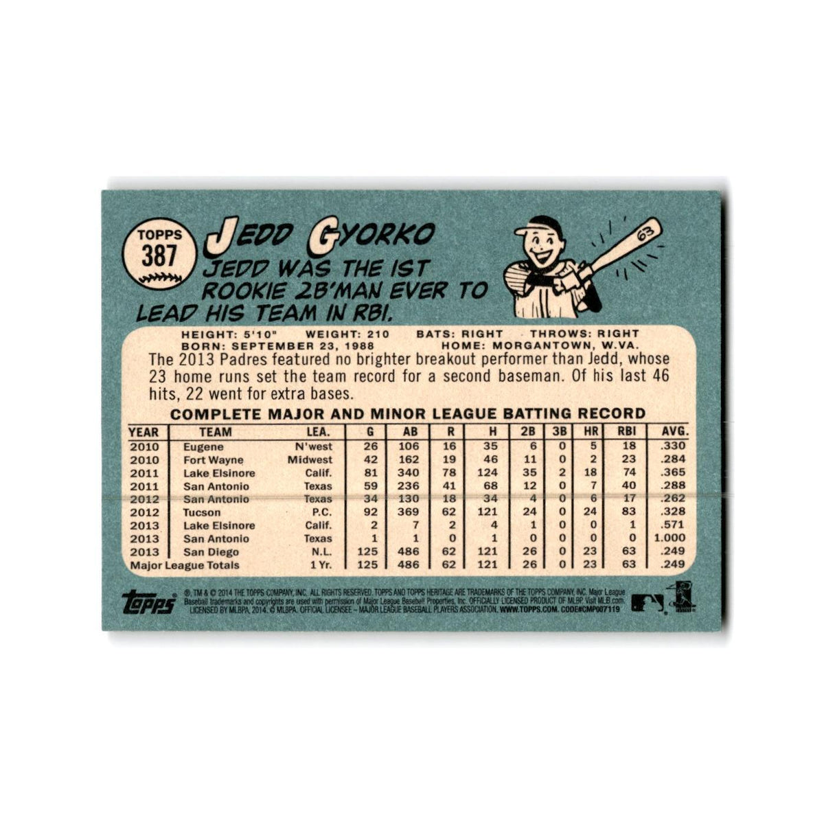 Jedd Gyorko 2014 Topps Heritage #387 San Diego Padres Baseball Card NM
