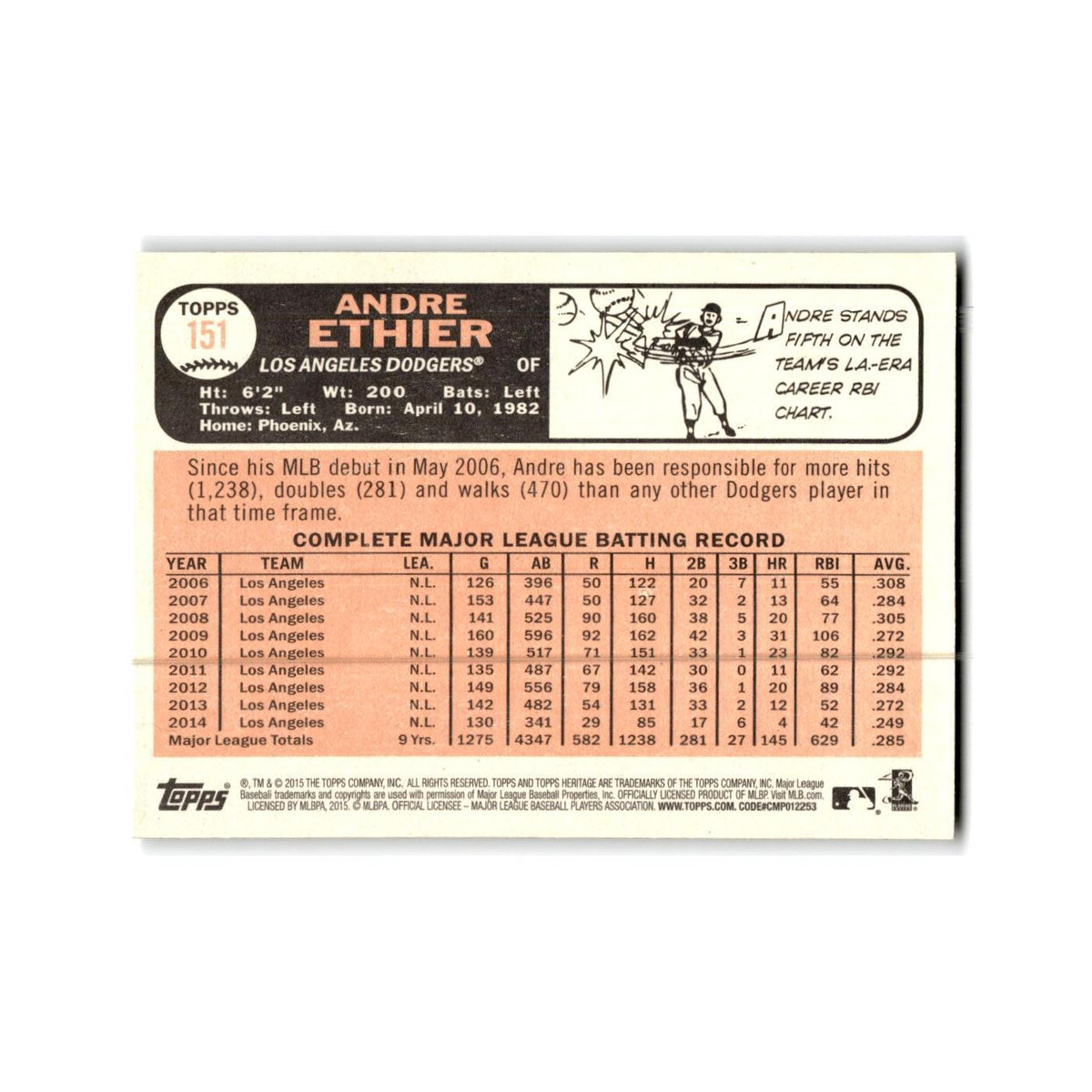 Andre Ethier 2015 Topps Heritage #151 Los Angeles Dodgers Baseball Card NM