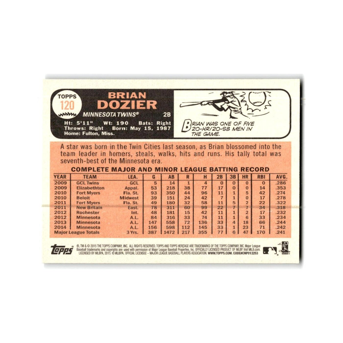 Brian Dozier 2015 Topps Heritage #120 Minnesota Twins Baseball Card NM