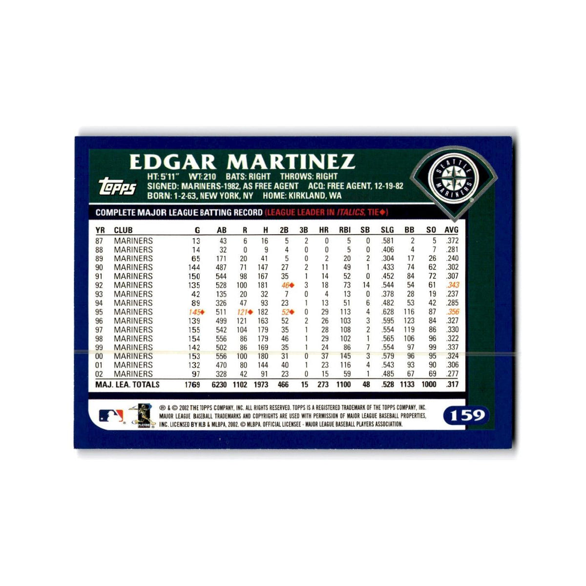 Edgar Martinez 2003 Topps #159 Seattle Mariners Baseball Card NM