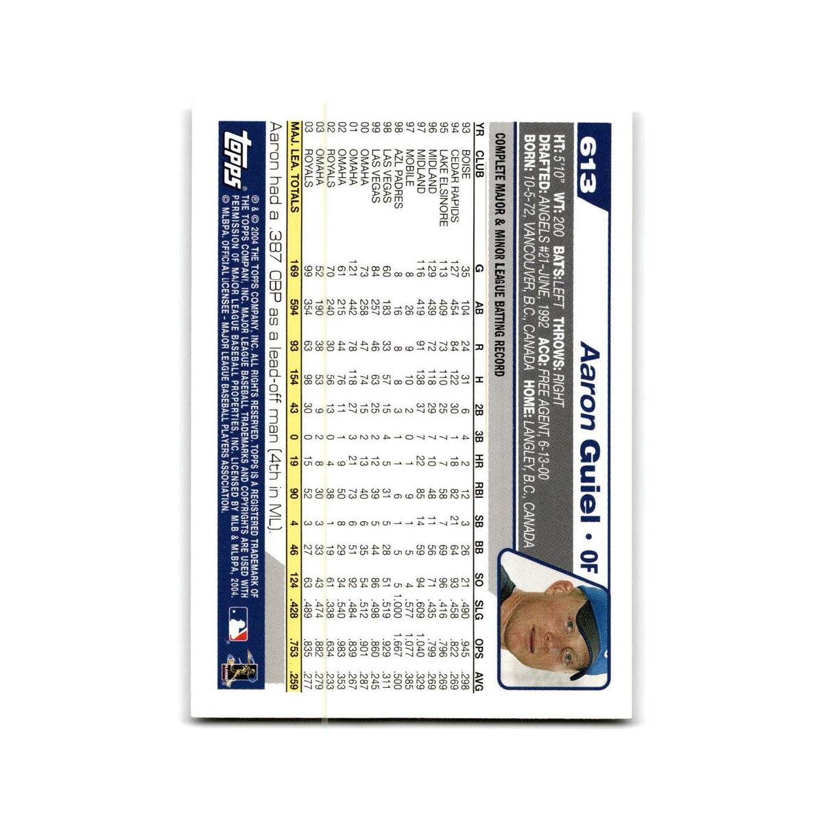 Aaron Guiel 2004 Topps #613 Kansas City Royals Baseball Card NM