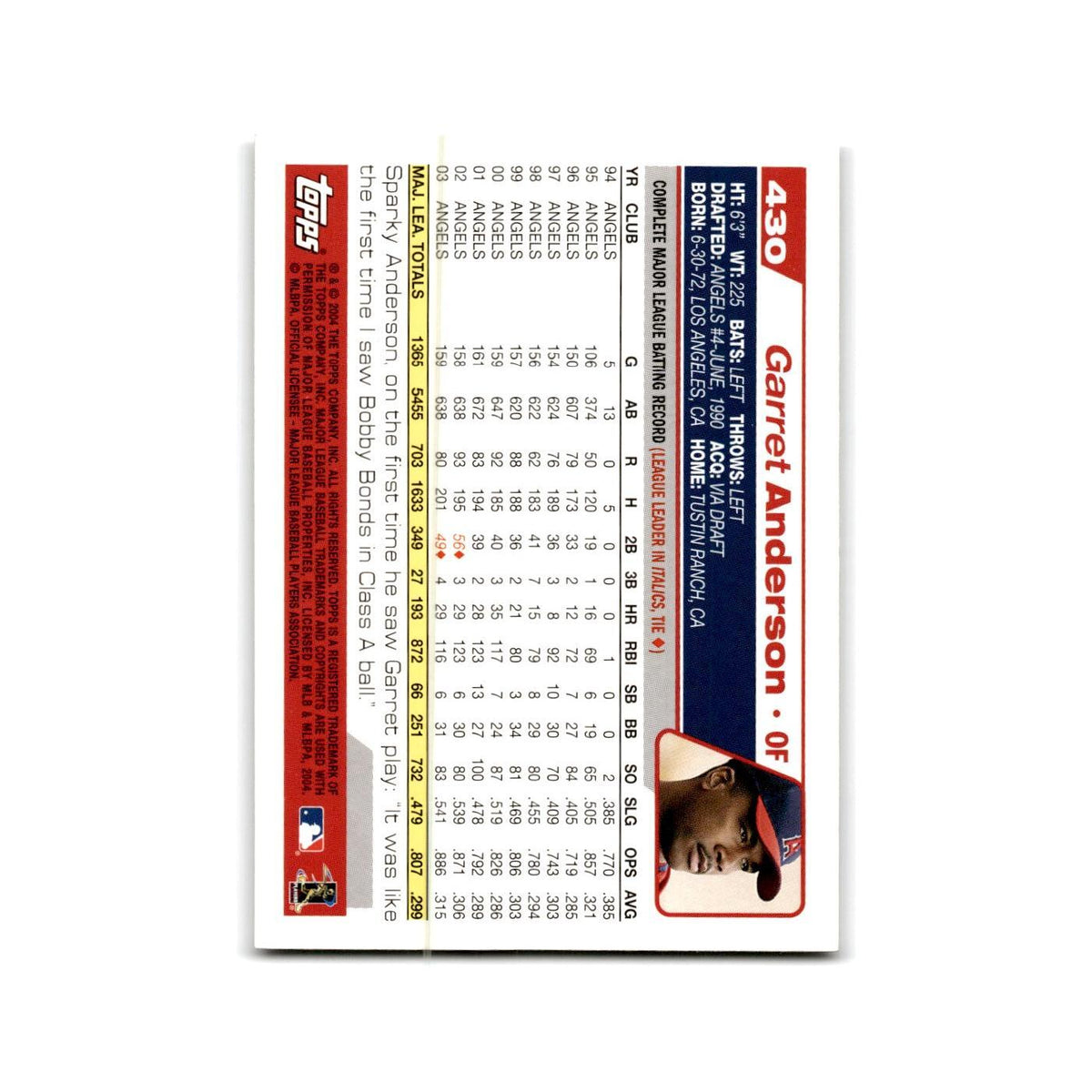 Garret Anderson 2004 Topps #430 Anaheim Angels Baseball Card NM