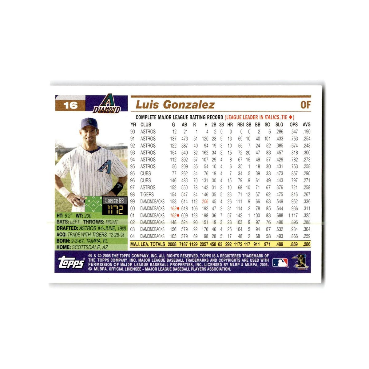 Luis Gonzalez Opening Day 2005 Topps #16 Arizona Diamondbacks Baseball Card NM