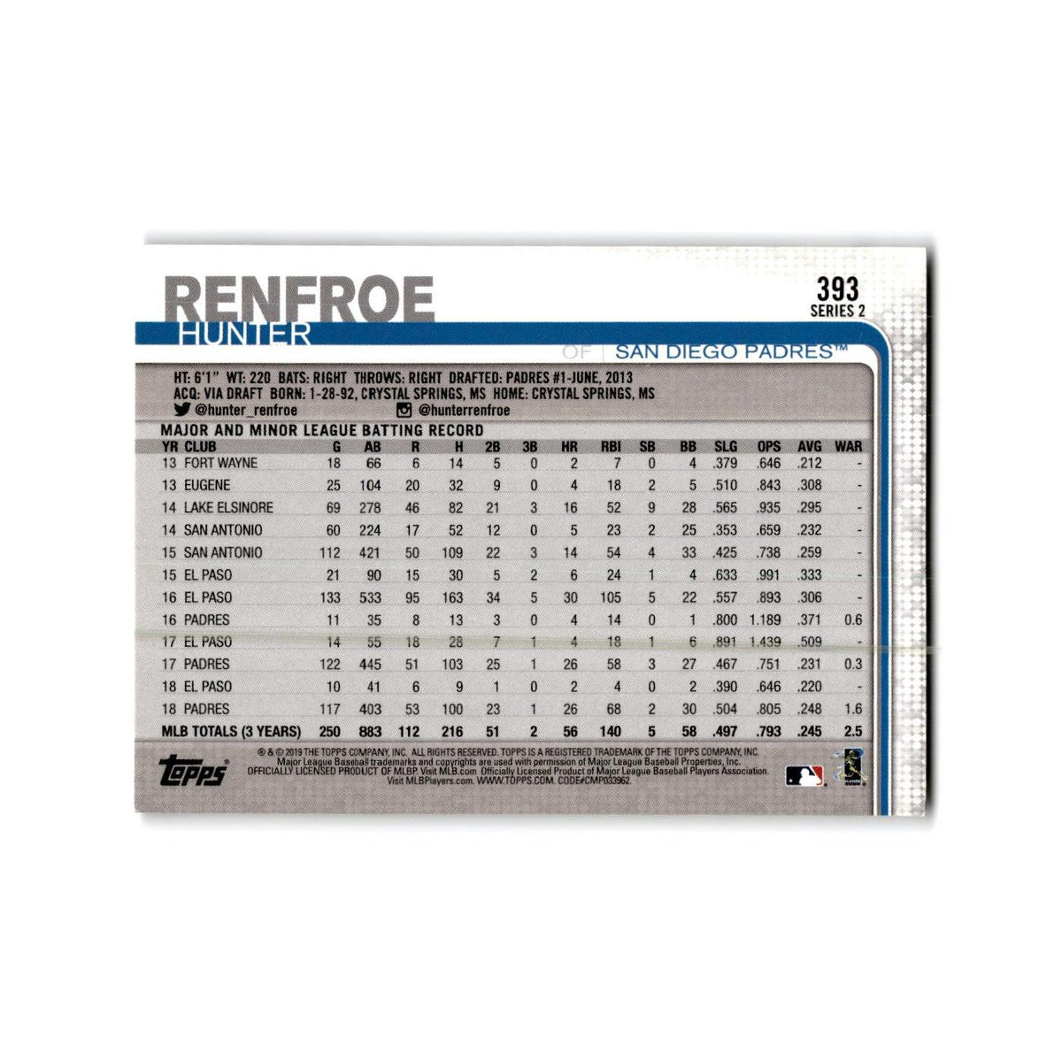 Hunter Renfroe 2019 Topps #393 San Diego Padres Baseball Card NM