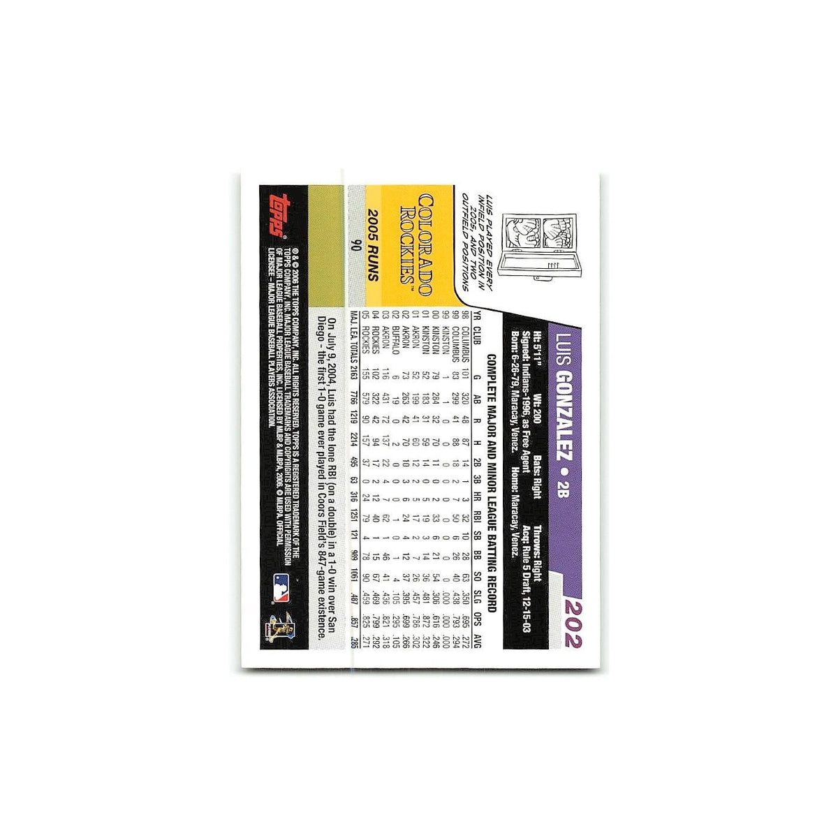 Luis A. Gonzalez 2006 Topps #202 Colorado Rockies Baseball Card NM