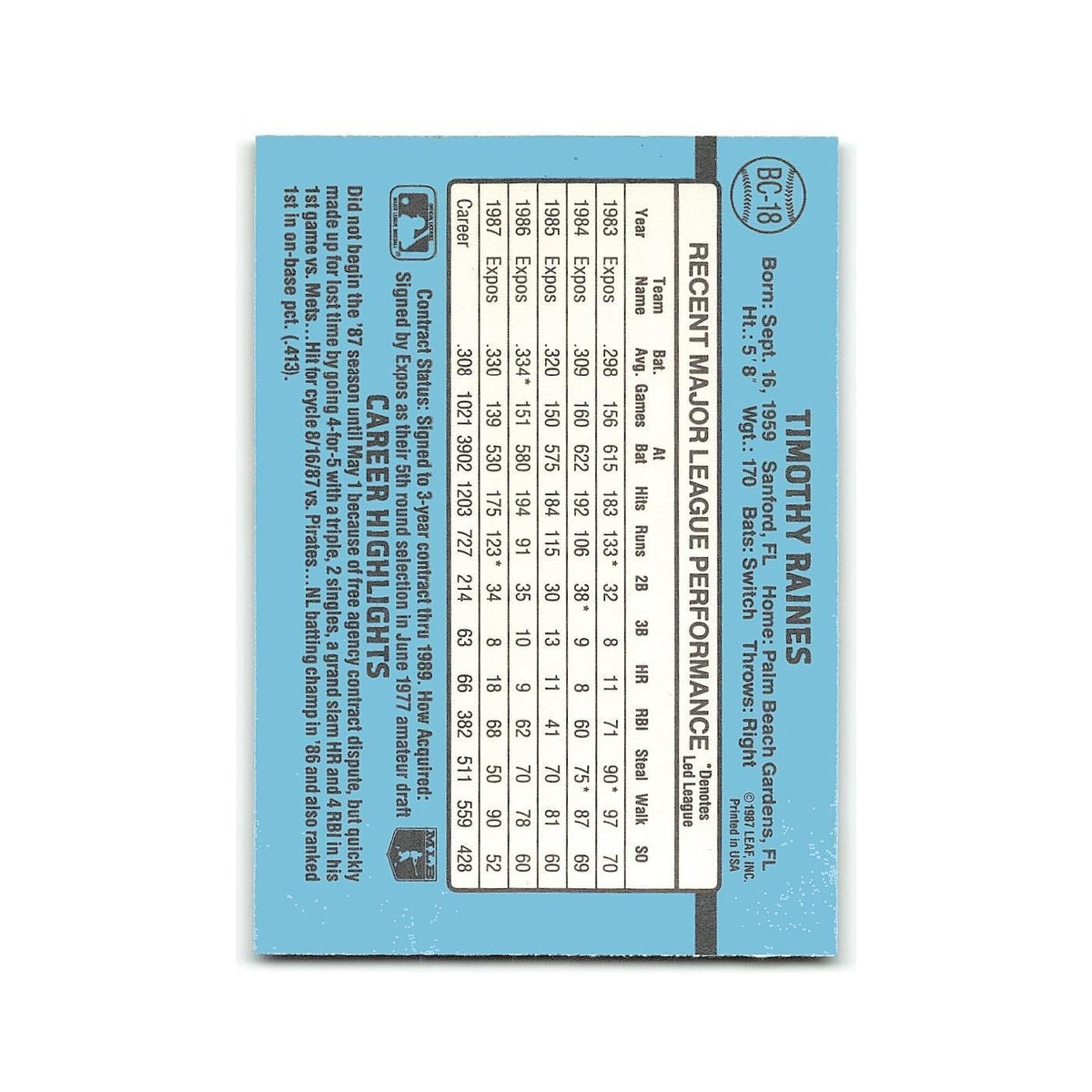Tim Raines 1988 Donruss Bonus MVP's #BC-18 Montreal Expos Baseball Card NM