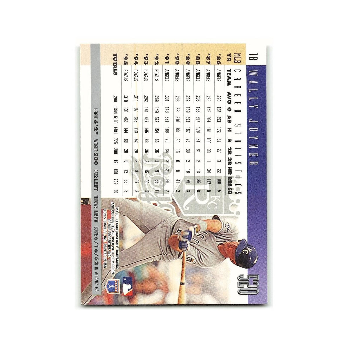 Wally Joyner 1996 Donruss #520 Kansas City Royals Baseball Card NM