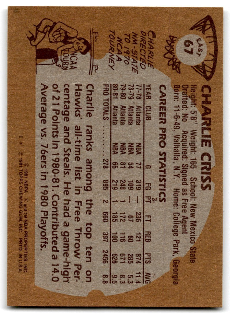 1981-82 Topps Charlie Criss . Atlanta Hawks #E67