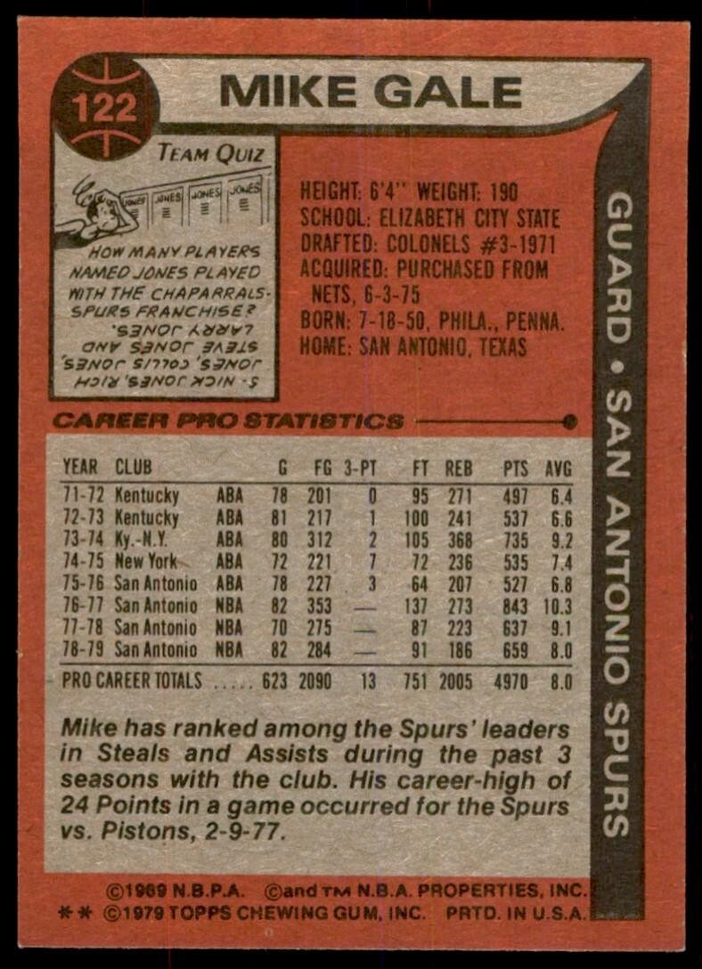 1979-80 TOPPS MIKE GALE . SAN ANTONIO SPURS #122