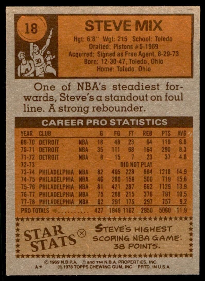 1978-79 TOPPS STEVE MIX . PHILADELPHIA 76ERS #18