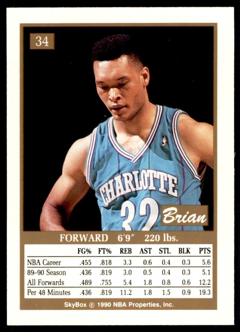 1990-91 SkyBox Brian Rowsom . Charlotte Hornets #34