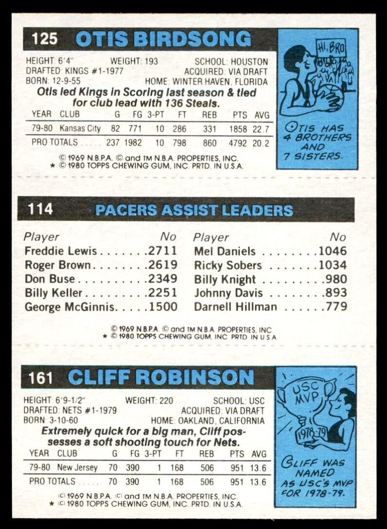 1980-81 TOPPS CLIFF ROBINSON/JOHNNY DAVIS/OTIS BIRDSONG ROOKIE .
