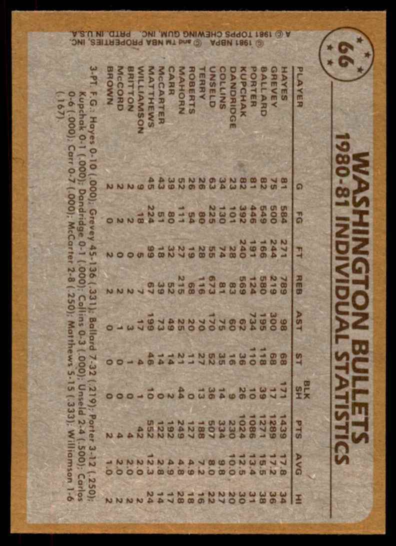 1981-82 TOPPS ELVIN HAYES/KEVIN PORTER . WASHINGTON BULLETS #66