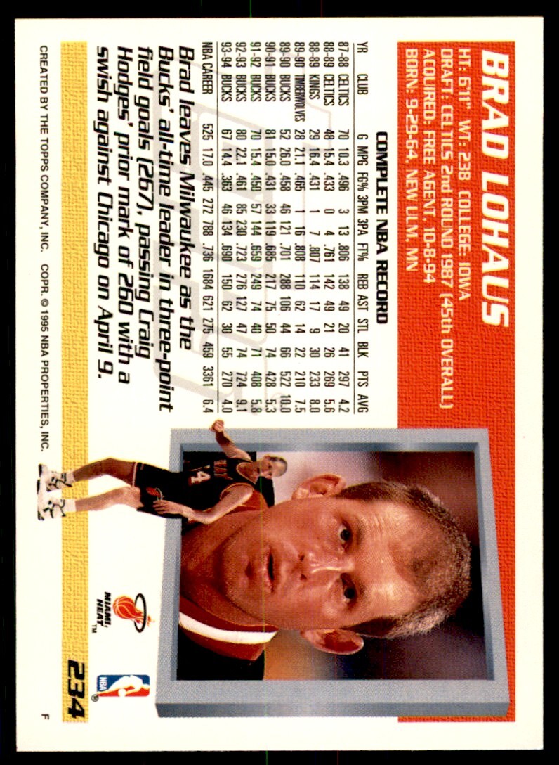 1994-95 Topps Brad Lohaus . Miami Heat #234