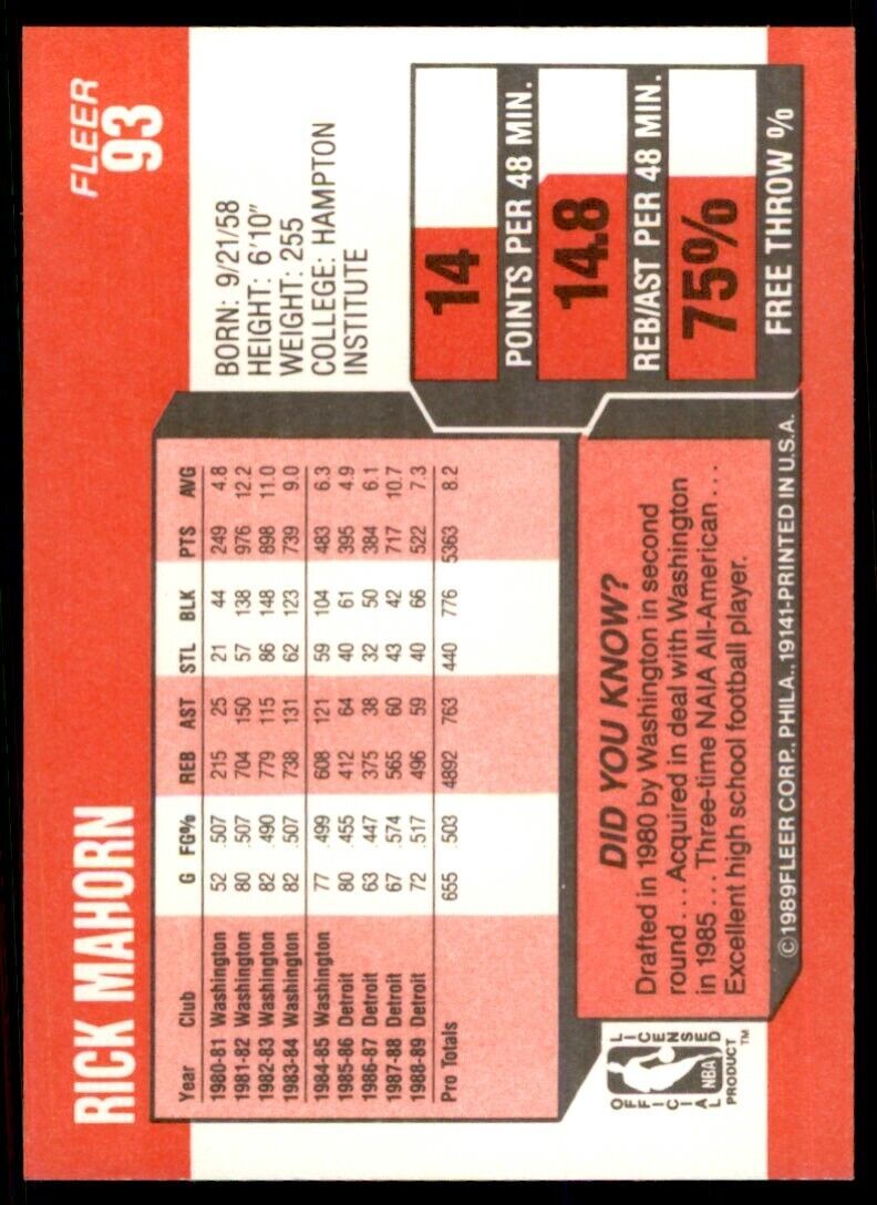 1989-90 Fleer Rick Mahorn . Minnesota Timberwolves #93