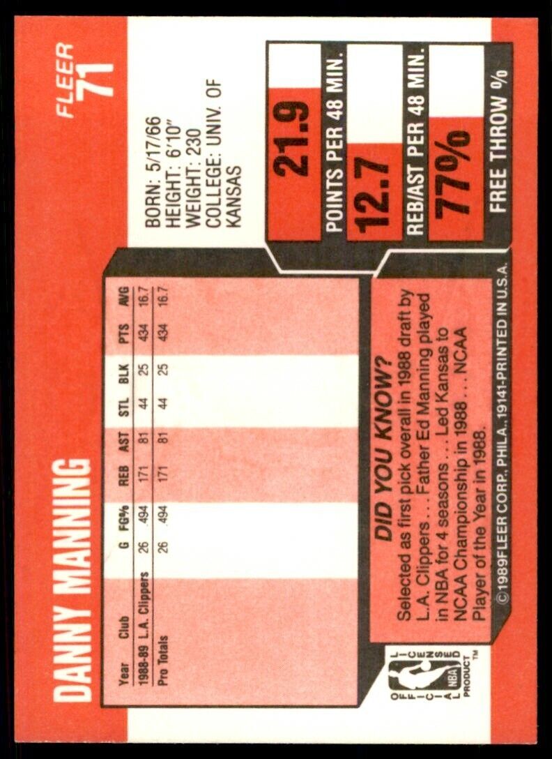 1989-90 Fleer Danny Manning Rookie . Los Angeles Clippers #71