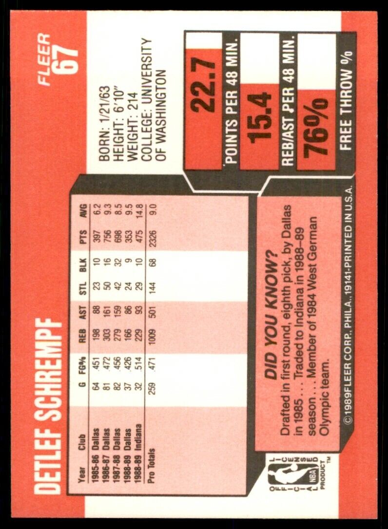 1989-90 Fleer Detlef Schrempf . Indiana Pacers #67