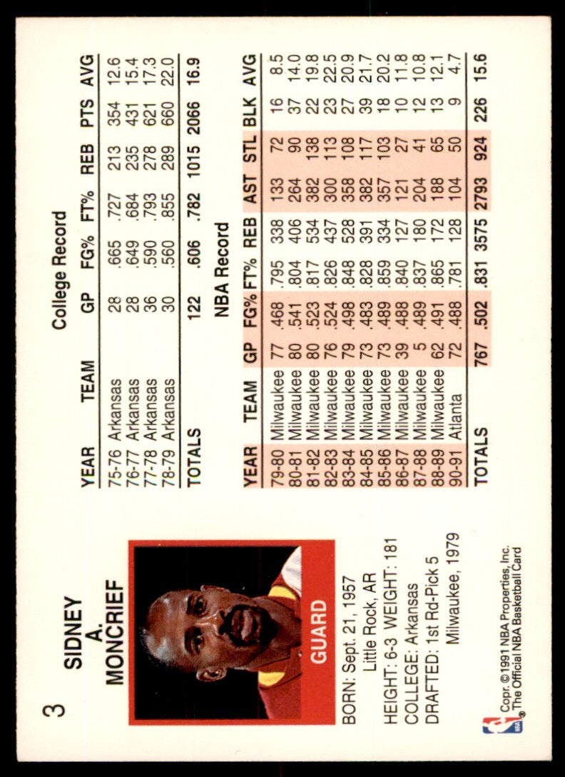 1991-92 NBA Hoops Sidney Moncrief . Atlanta Hawks #3