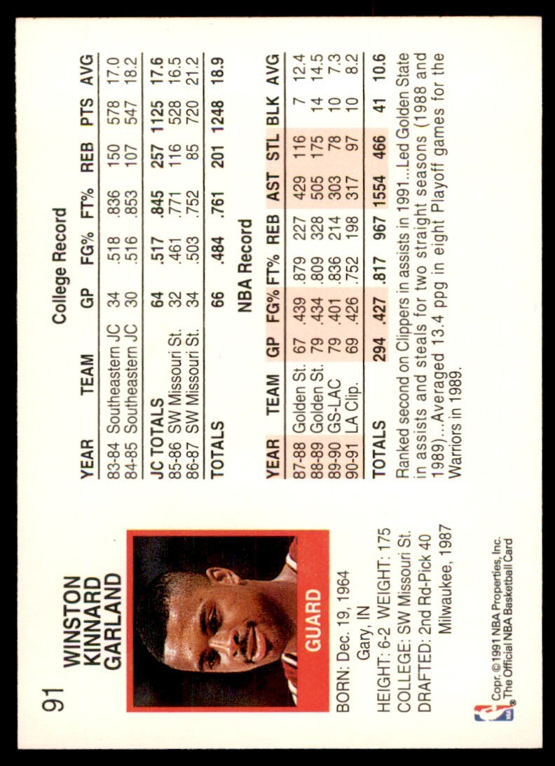 1991-92 NBA Hoops Winston Garland . Los Angeles Clippers #91