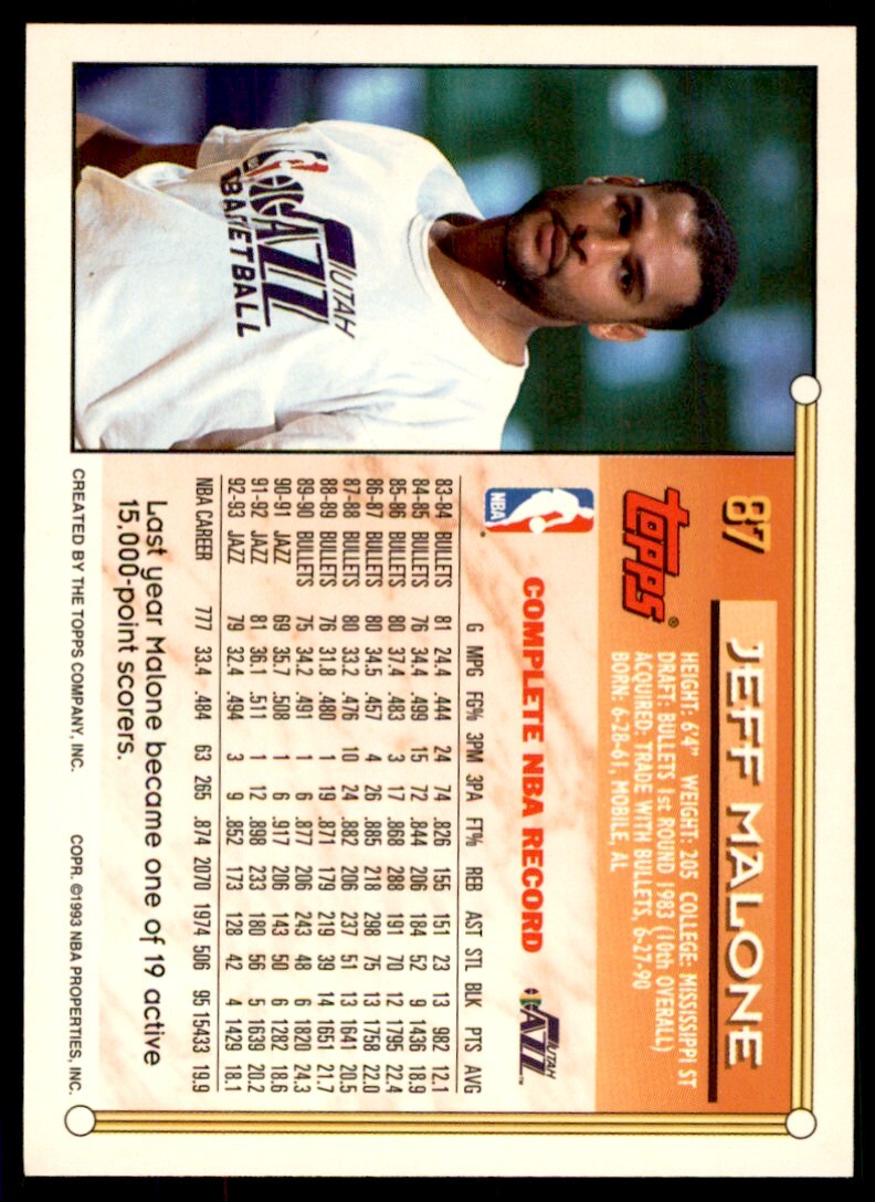 1993-94 Topps Jeff Malone . Utah Jazz #87