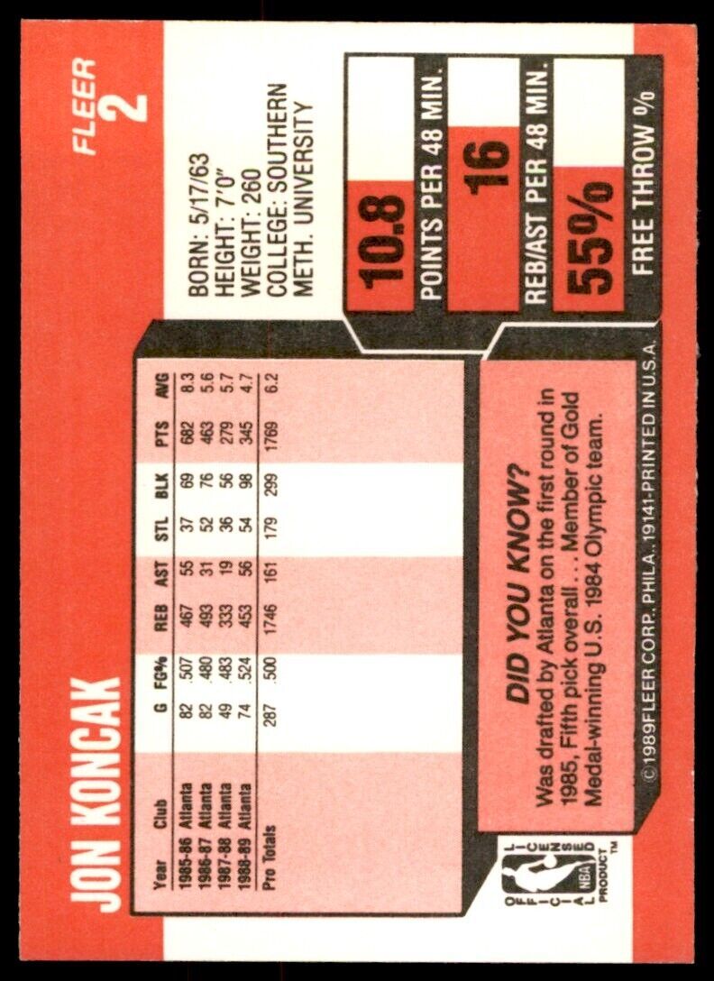 1989-90 Fleer Jon Koncak Atlanta Hawks #2