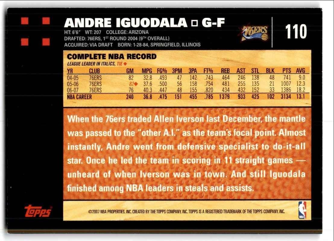 2007-08 Topps Andre Iguodala B Basketball Cards #110
