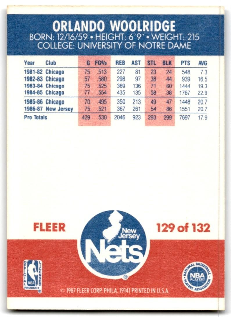 1987-88 Fleer Orlando Woolridge Basketball Cards #129