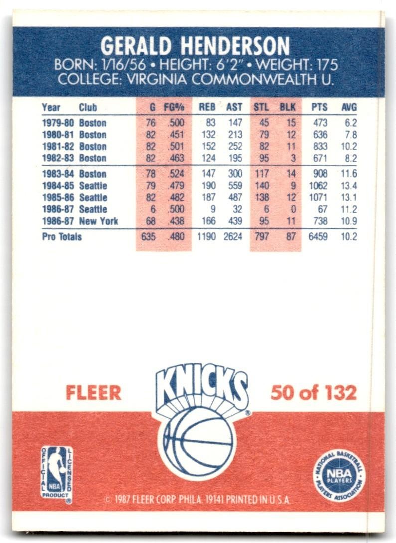 1987-88 Fleer Gerald Henderson Basketball Cards #50