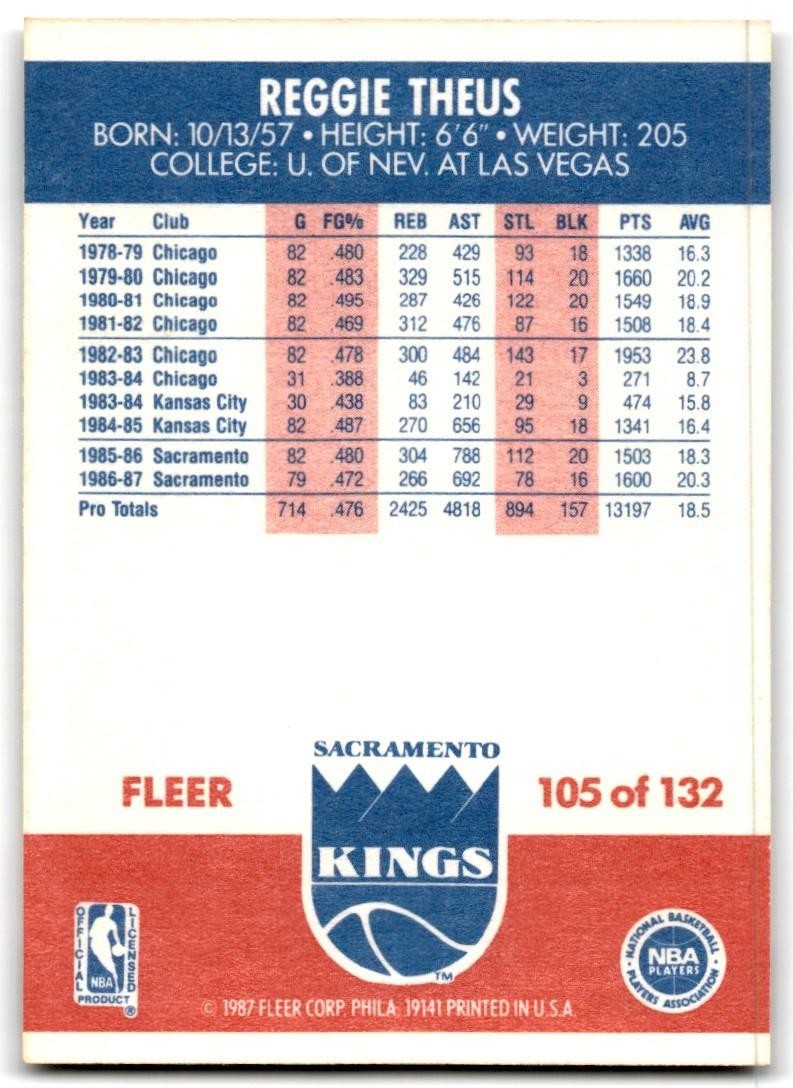 1987-88 Fleer Reggie Theus Basketball Cards #105