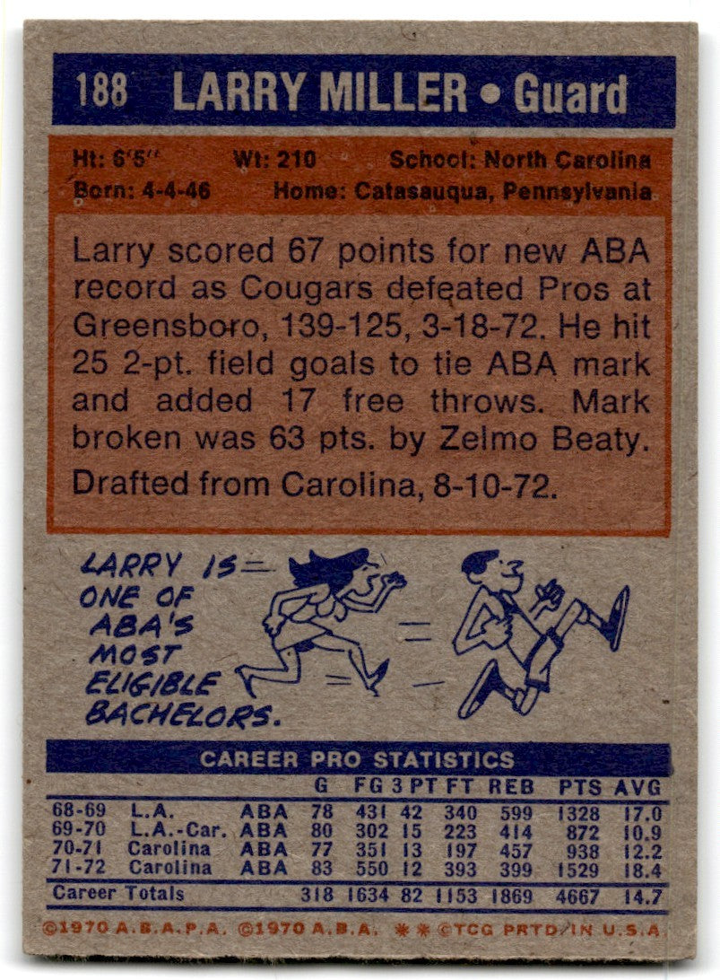 1972-73 Topps Larry Miller A Basketball Cards #188