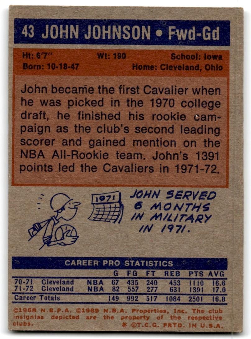1972-73 Topps John Johnson Basketball Cards #43