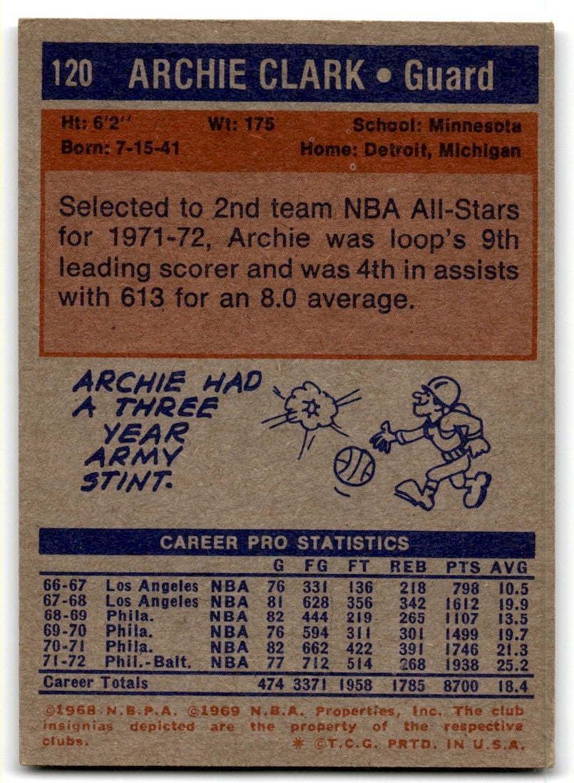 1972-73 Topps Archie Clark A Basketball Cards #120